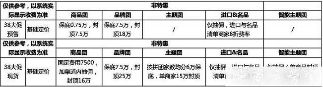 2023年聚劃算3.8大促活動(dòng)時(shí)間是什么?有什么招商要求?